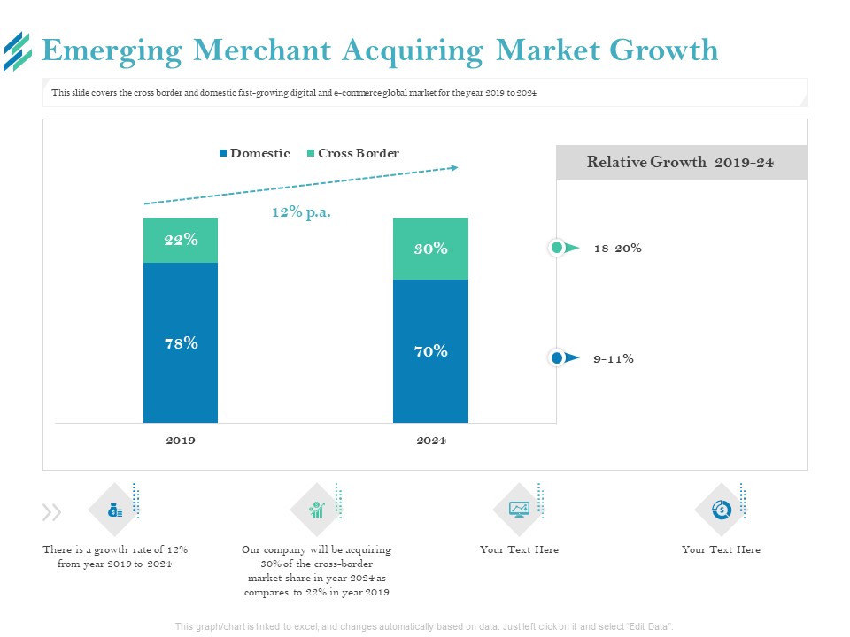 Online Payment Platform Emerging Merchant Acquiring Market Growth Microsoft PDF
