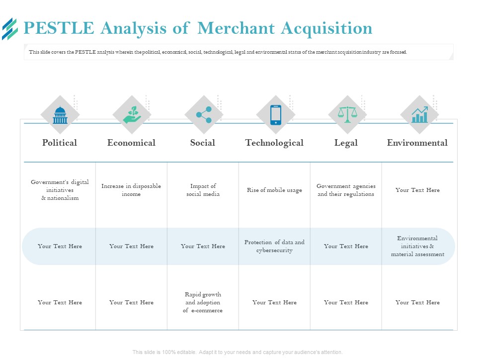 Online Payment Platform PESTLE Analysis Of Merchant Acquisition Slides PDF