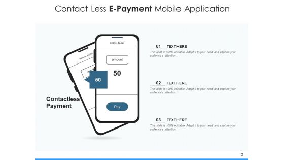 Online Payment Process Dashboard Ppt PowerPoint Presentation Complete Deck