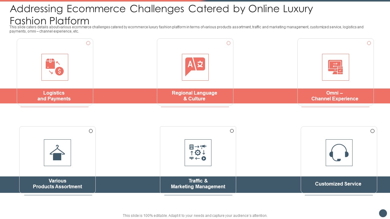 Online Premium Fashion Portal Venture Capitalist Financing Elevator Pitch Deck Addressing Ecommerce Challenges Demonstration PDF