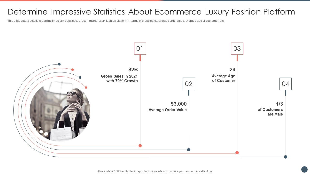 Online Premium Fashion Portal Venture Capitalist Financing Elevator Pitch Deck Determine Impressive Statistics About Ideas PDF