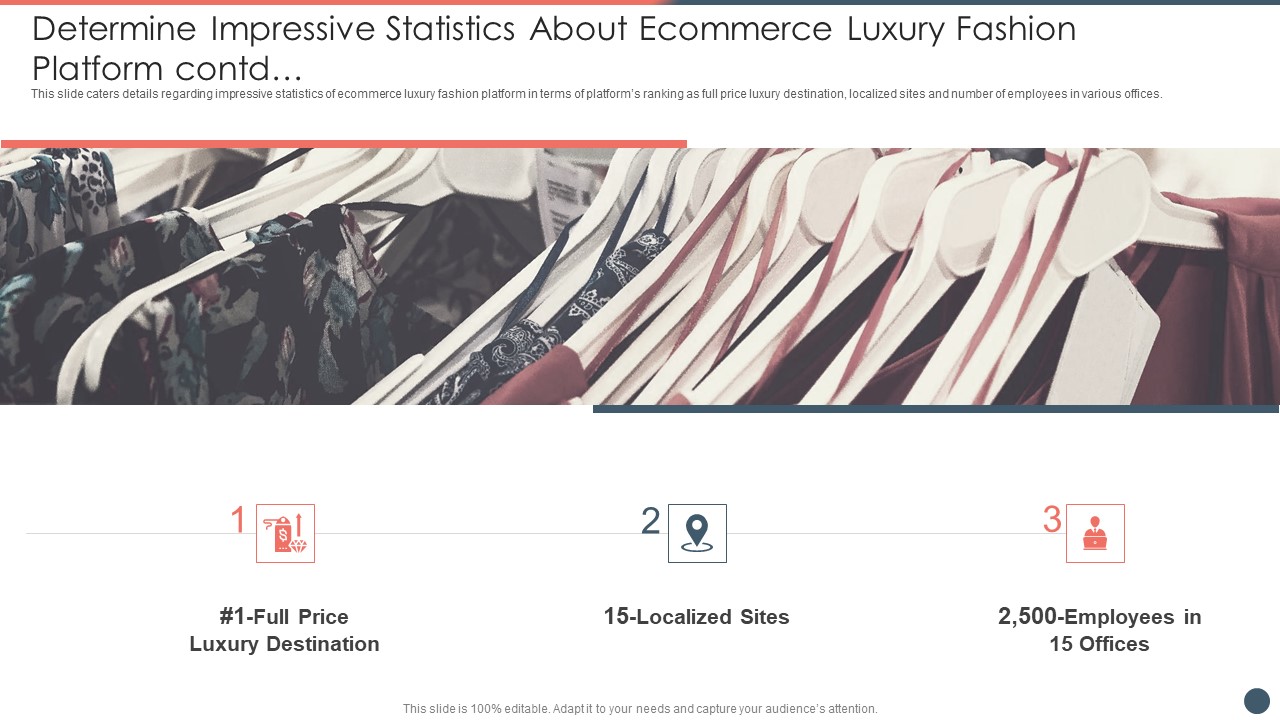 Online Premium Fashion Portal Venture Capitalist Financing Elevator Pitch Deck Determine Impressive Statistics Portrait PDF