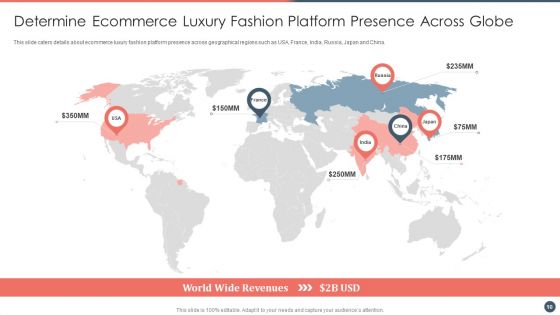 Online Premium Fashion Portal Venture Capitalist Financing Elevator Pitch Deck Ppt PowerPoint Presentation Complete Deck With Slides