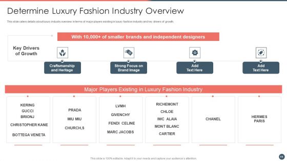 Online Premium Fashion Portal Venture Capitalist Financing Elevator Pitch Deck Ppt PowerPoint Presentation Complete Deck With Slides