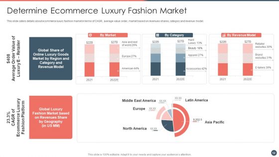 Online Premium Fashion Portal Venture Capitalist Financing Elevator Pitch Deck Ppt PowerPoint Presentation Complete Deck With Slides