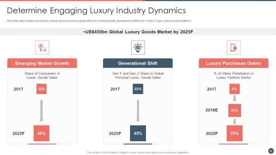 Online Premium Fashion Portal Venture Capitalist Financing Elevator Pitch Deck Ppt PowerPoint Presentation Complete Deck With Slides