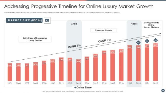 Online Premium Fashion Portal Venture Capitalist Financing Elevator Pitch Deck Ppt PowerPoint Presentation Complete Deck With Slides