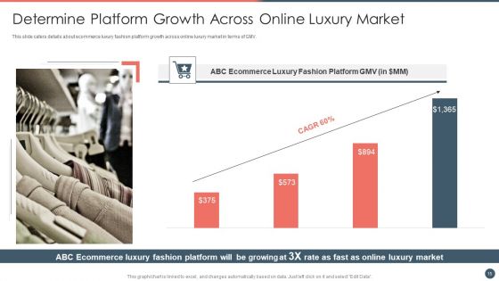 Online Premium Fashion Portal Venture Capitalist Financing Elevator Pitch Deck Ppt PowerPoint Presentation Complete Deck With Slides