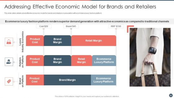 Online Premium Fashion Portal Venture Capitalist Financing Elevator Pitch Deck Ppt PowerPoint Presentation Complete Deck With Slides