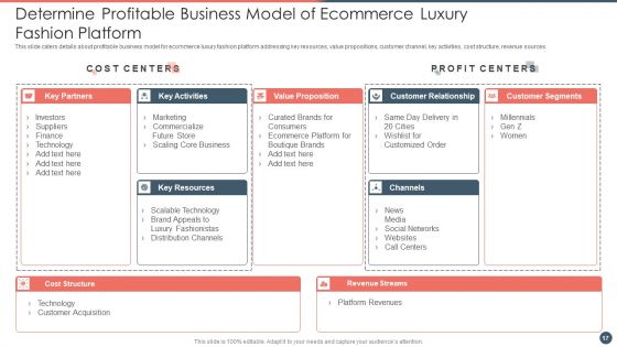 Online Premium Fashion Portal Venture Capitalist Financing Elevator Pitch Deck Ppt PowerPoint Presentation Complete Deck With Slides