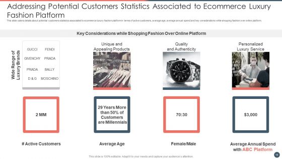Online Premium Fashion Portal Venture Capitalist Financing Elevator Pitch Deck Ppt PowerPoint Presentation Complete Deck With Slides