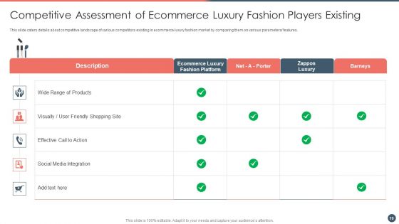 Online Premium Fashion Portal Venture Capitalist Financing Elevator Pitch Deck Ppt PowerPoint Presentation Complete Deck With Slides