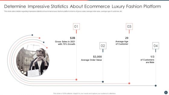 Online Premium Fashion Portal Venture Capitalist Financing Elevator Pitch Deck Ppt PowerPoint Presentation Complete Deck With Slides