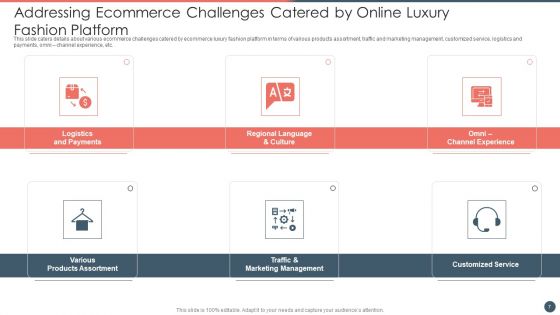 Online Premium Fashion Portal Venture Capitalist Financing Elevator Pitch Deck Ppt PowerPoint Presentation Complete Deck With Slides