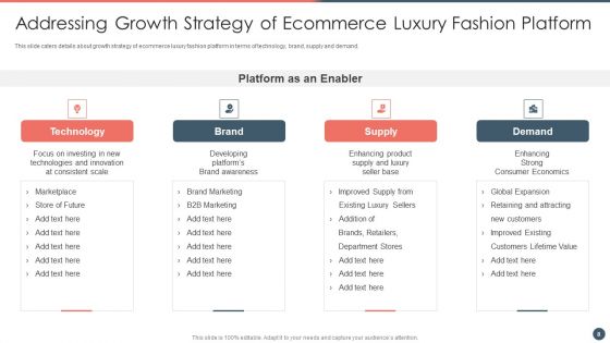 Online Premium Fashion Portal Venture Capitalist Financing Elevator Pitch Deck Ppt PowerPoint Presentation Complete Deck With Slides
