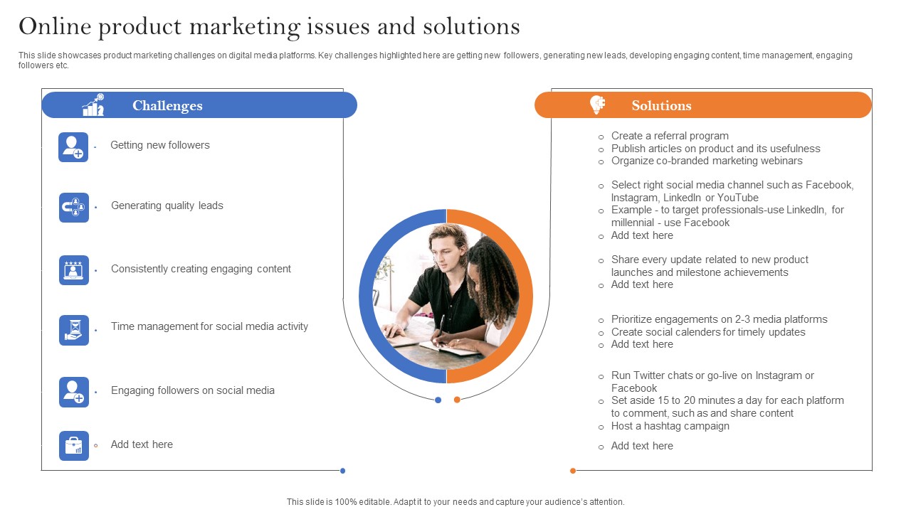 Online Product Marketing Issues And Solutions Graphics PDF