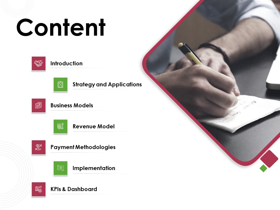 Online Product Planning Content Ppt Icon Layout PDF