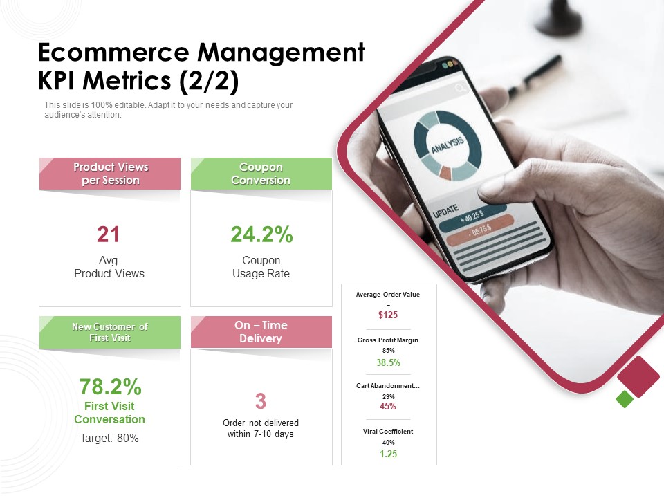 Online Product Planning Ecommerce Management KPI Metrics Ppt Ideas Portfolio PDF