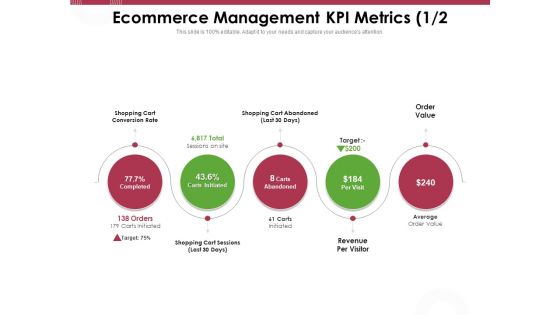 Online Product Planning Ecommerce Management KPI Metrics Target Ppt Ideas Visual Aids PDF