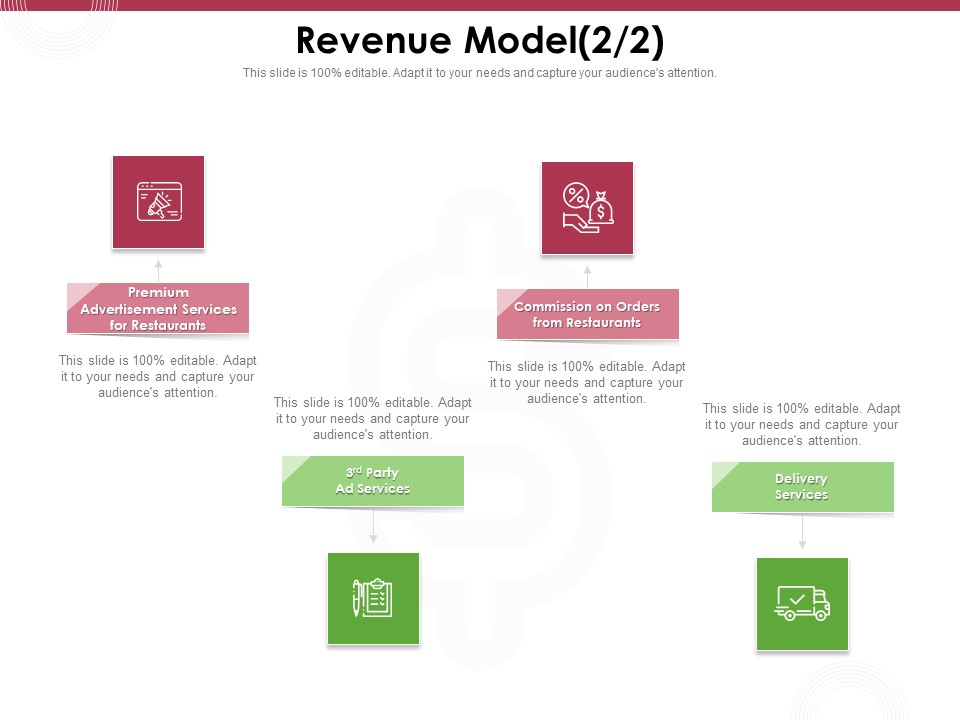Online Product Planning Revenue Model Premium Ppt Inspiration Slide Download PDF