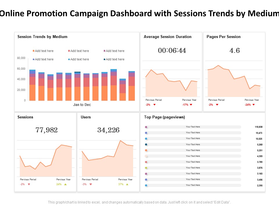Online Promotion Campaign Dashboard With Sessions Trends By Medium Ppt PowerPoint Presentation Model Topics PDF