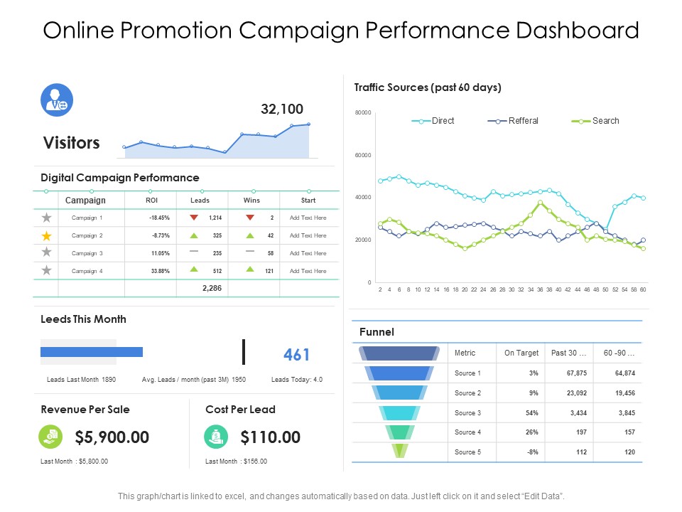 Online Promotion Campaign Performance Dashboard Ppt PowerPoint Presentation Icon Ideas PDF