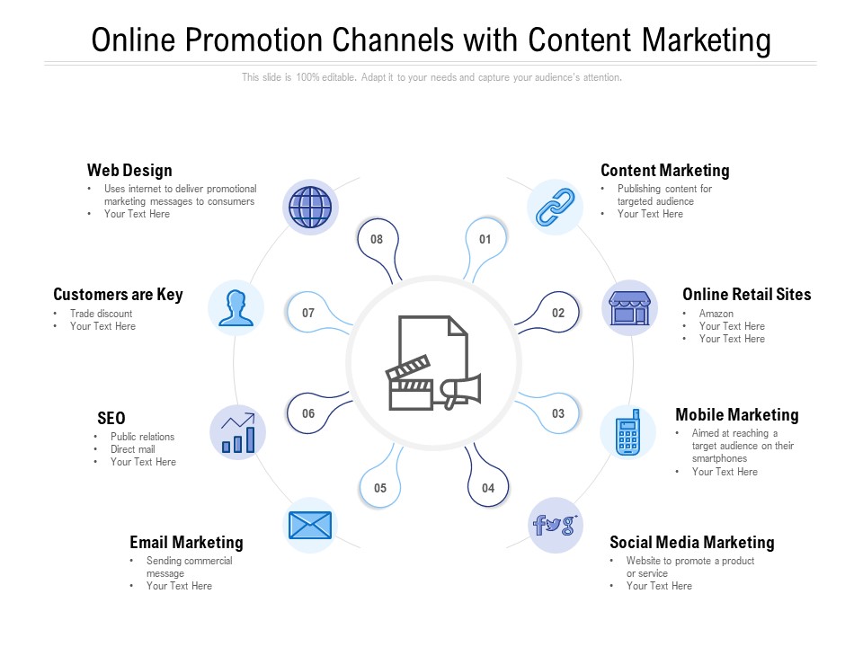 Online Promotion Channels With Content Marketing Ppt PowerPoint Presentation Gallery Backgrounds