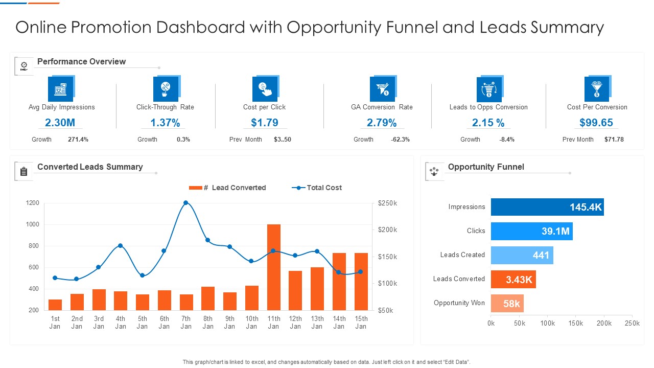 Online Promotion Dashboard With Opportunity Funnel And Leads Summary Infographics PDF Guidelines PDF