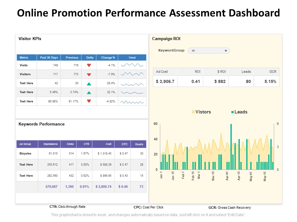 Online Promotion Performance Assessment Dashboard Ppt PowerPoint Presentation Inspiration Aids PDF