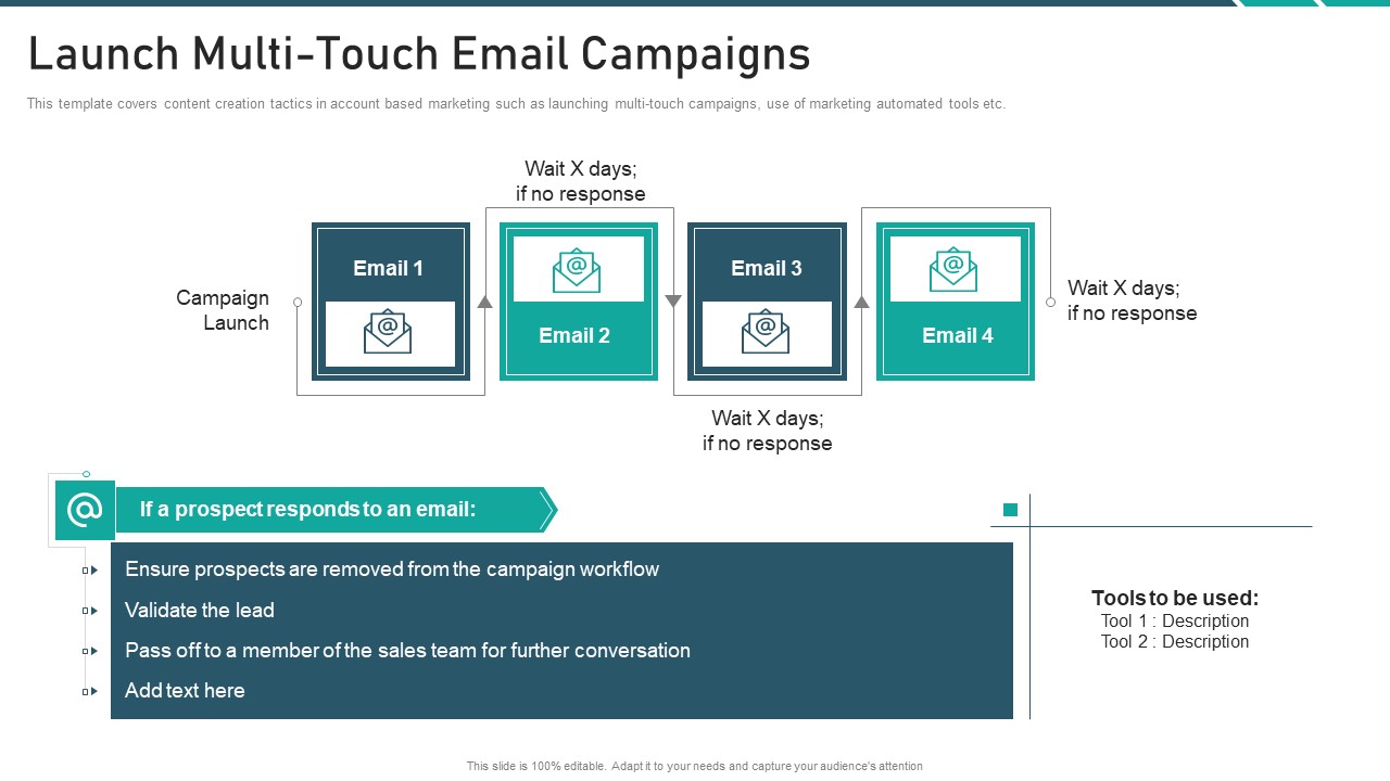 Online Promotion Playbook Launch Multi Touch Email Campaigns Template PDF