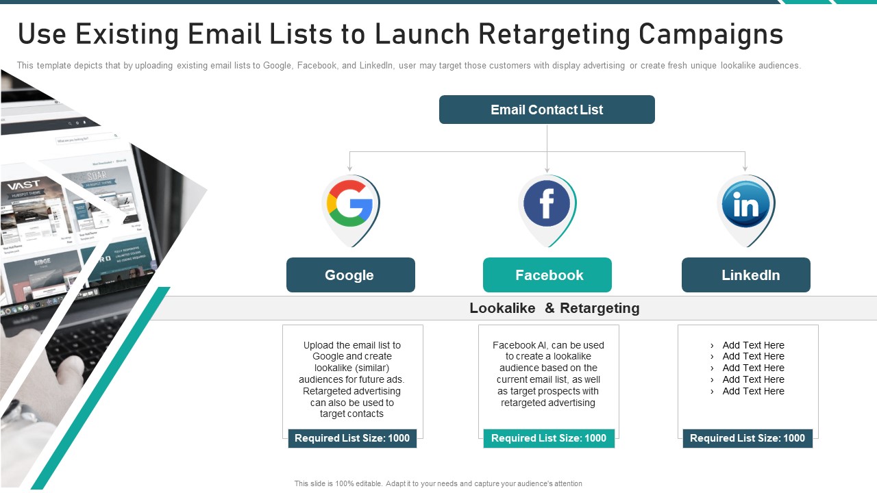 Online Promotion Playbook Use Existing Email Lists To Launch Retargeting Campaigns Rules PDF