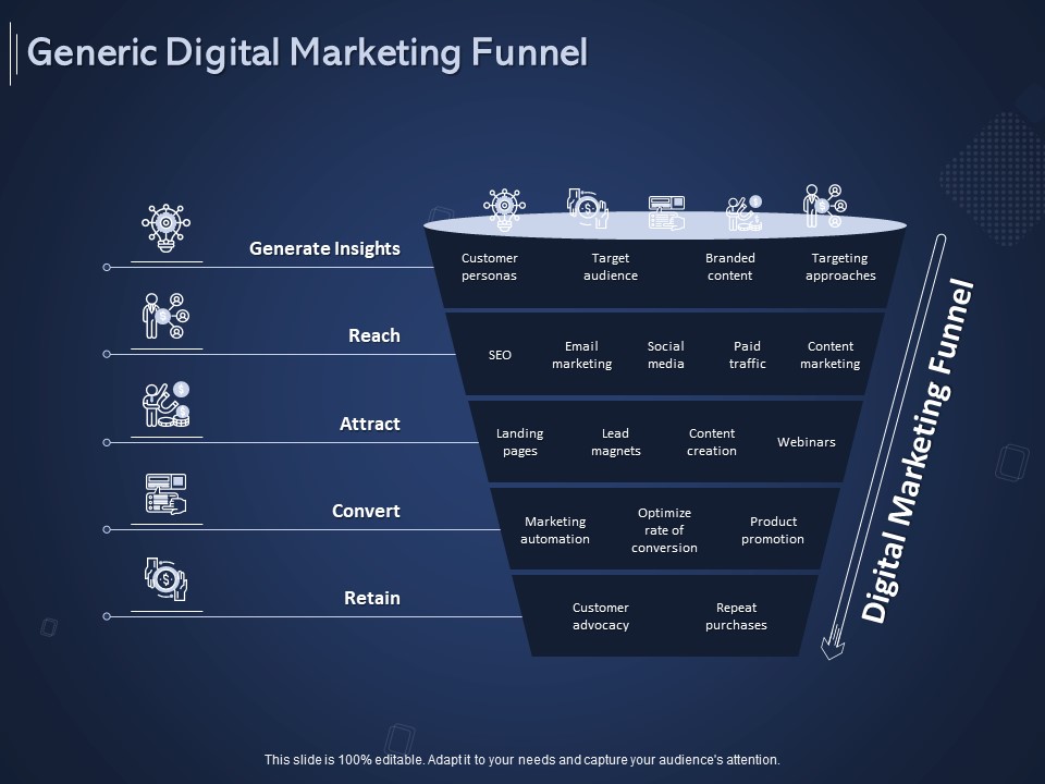 Online Promotional Marketing Frameworks Generic Digital Marketing Funnel Clipart PDF