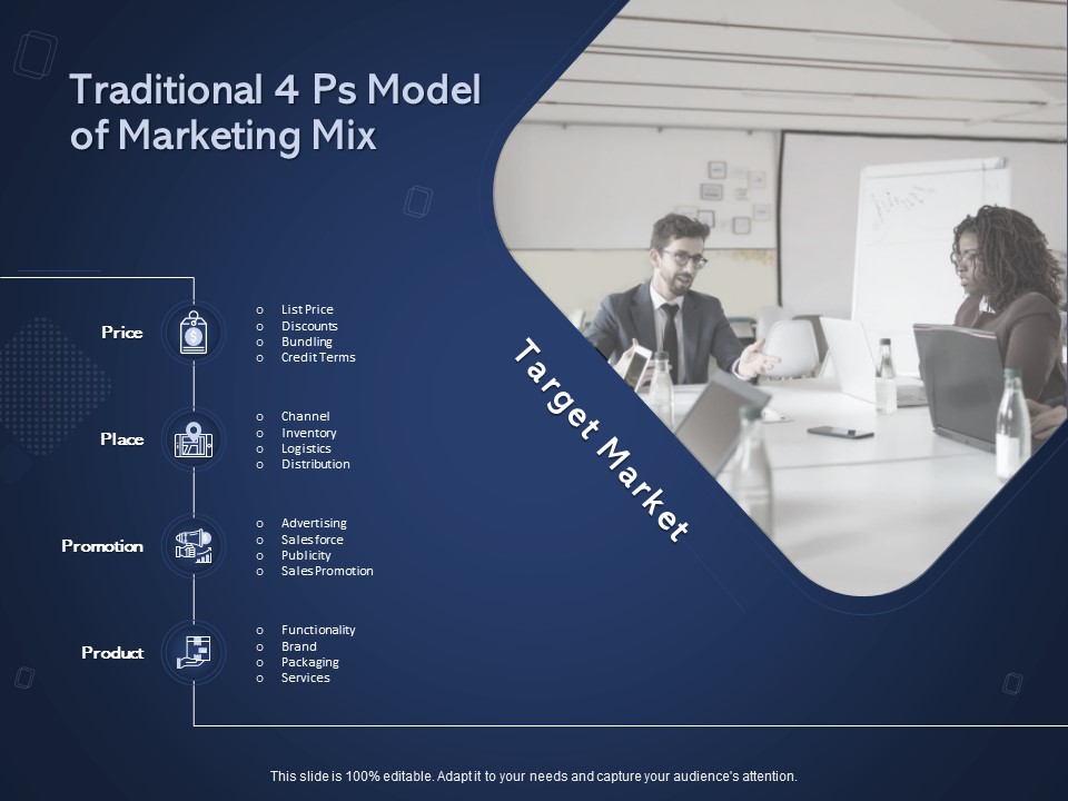 Online Promotional Marketing Frameworks Traditional 4 Ps Model Of Marketing Mix Clipart PDF