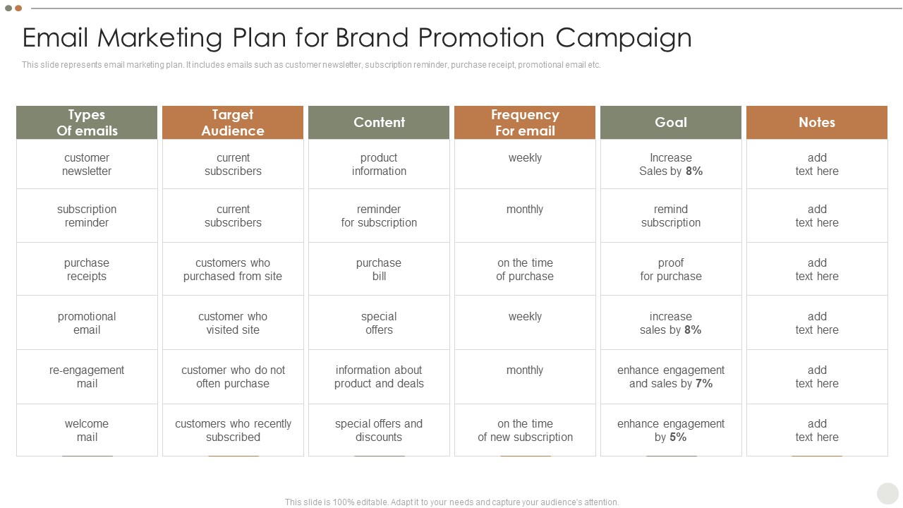 Online Promotional Techniques To Increase Email Marketing Plan For Brand Promotion Campaign Portrait PDF