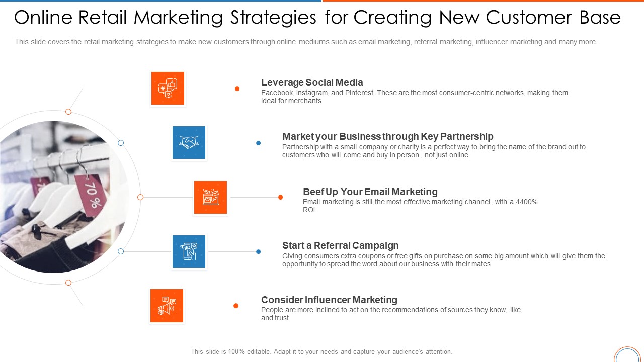 Online Retail Marketing Strategies For Creating New Customer Base Retail Store Positioning Ppt Gallery Infographics PDF