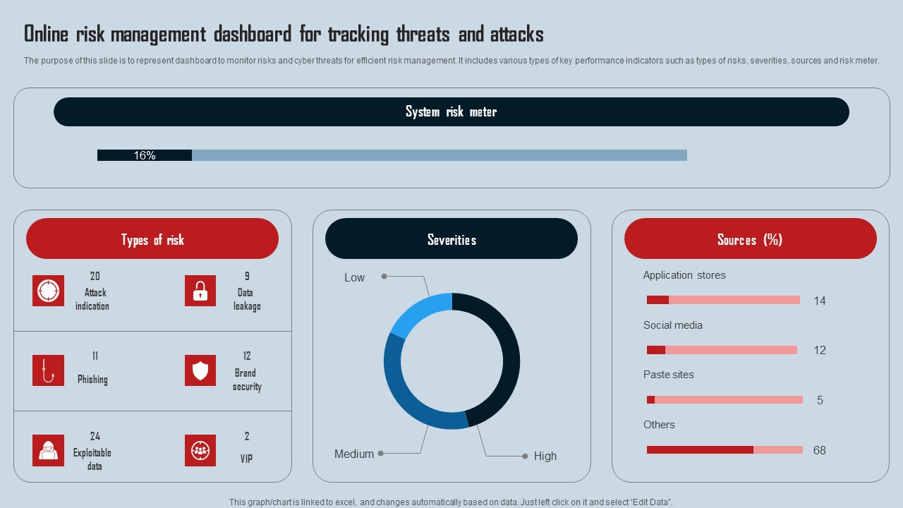Online Risk Management Dashboard For Tracking Threats And Attacks Icons PDF