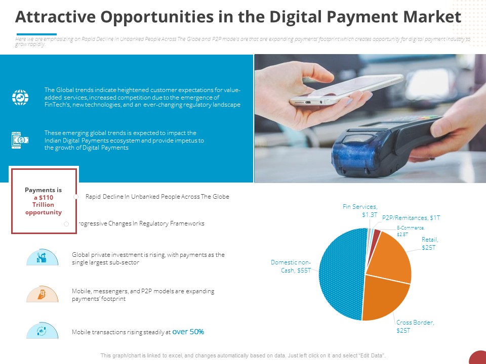 Online Settlement Revolution Attractive Opportunities In The Digital Payment Market Structure PDF