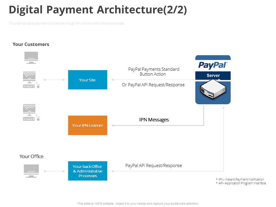 Online Settlement Revolution Digital Payment Architecture Office Ppt Pictures Example File PDF