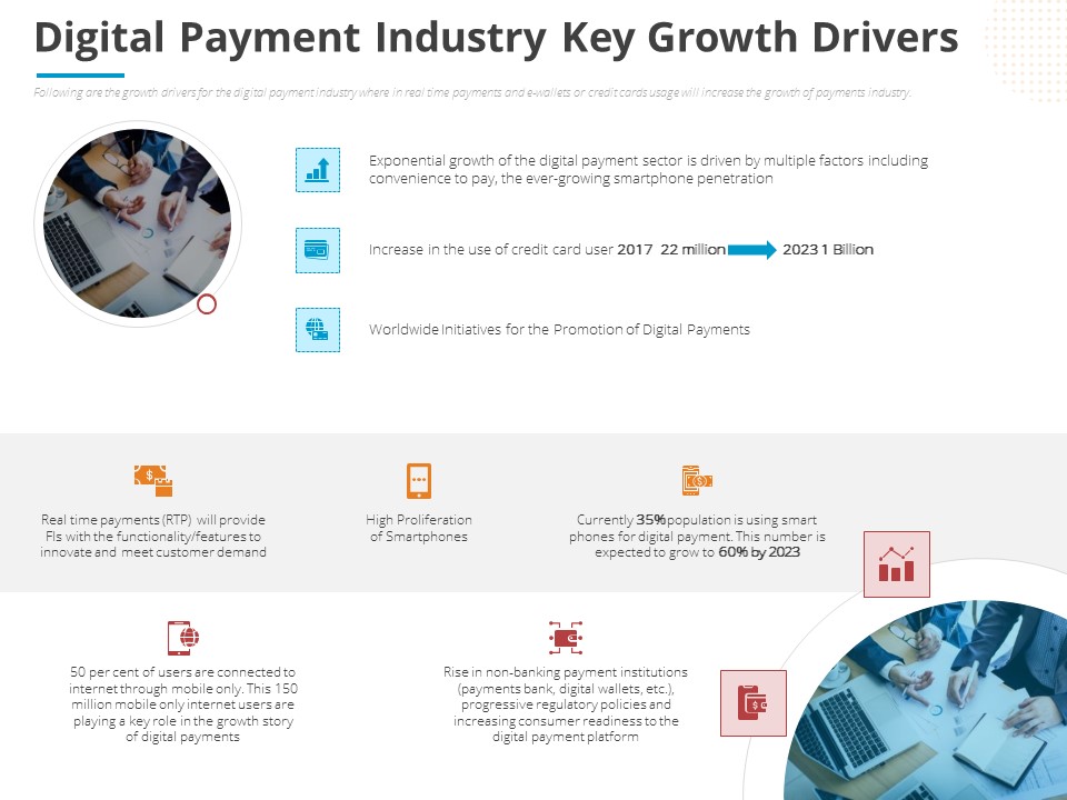 Online Settlement Revolution Digital Payment Industry Key Growth Drivers Pictures PDF