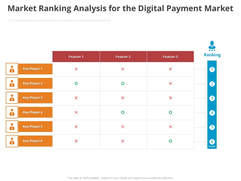 Online Settlement Revolution Market Ranking Analysis For The Digital Payment Market Ideas PDF