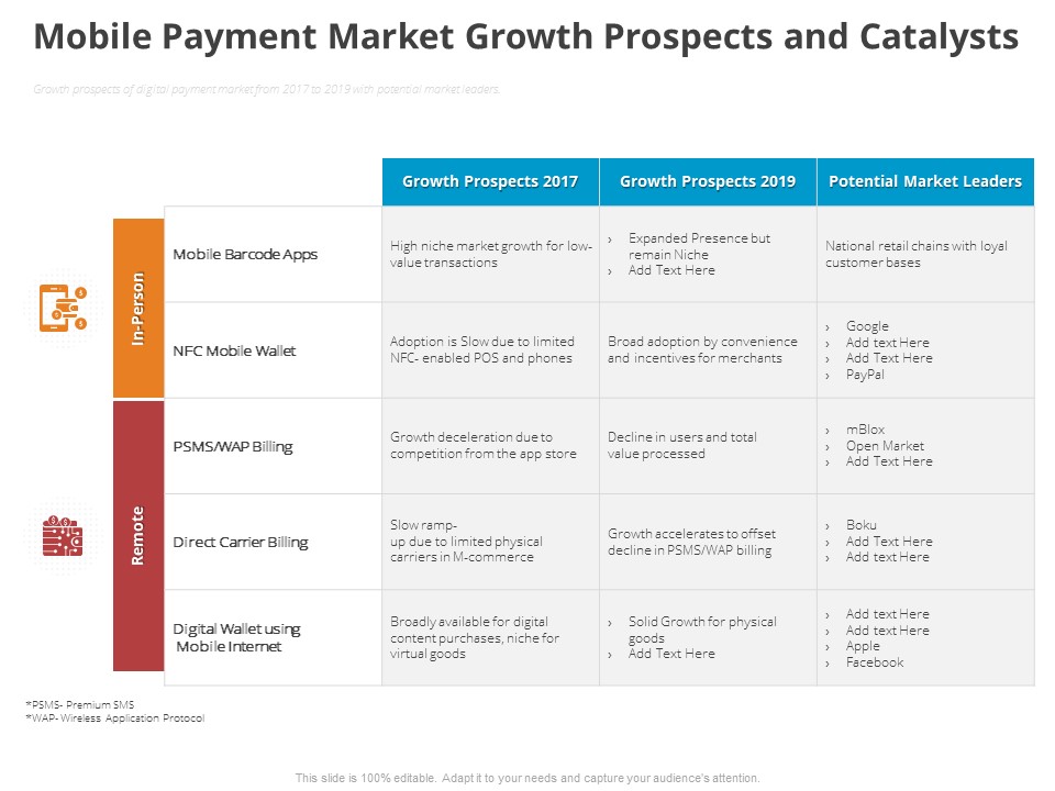 Online Settlement Revolution Mobile Payment Market Growth Prospects And Catalysts Icons PDF