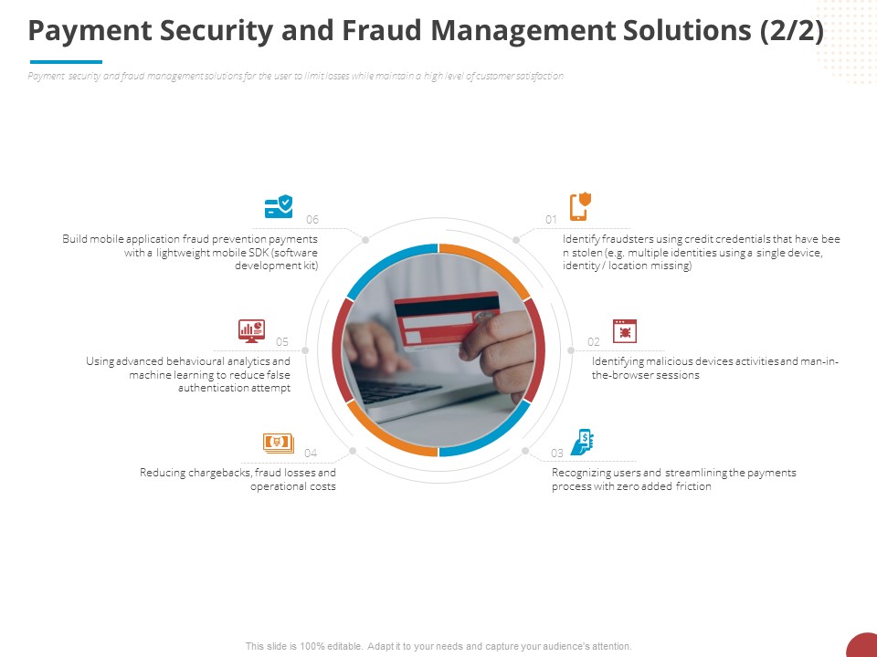 Online Settlement Revolution Payment Security And Fraud Management Solutions Browser Icons PDF