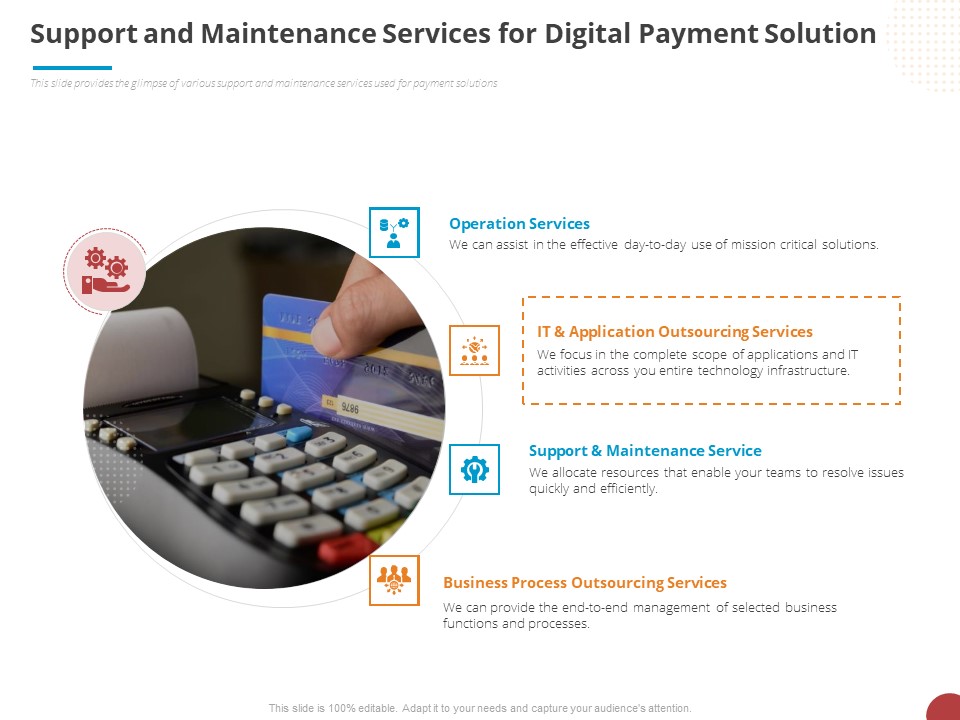 Online Settlement Revolution Support And Maintenance Services For Digital Payment Solution Ideas PDF