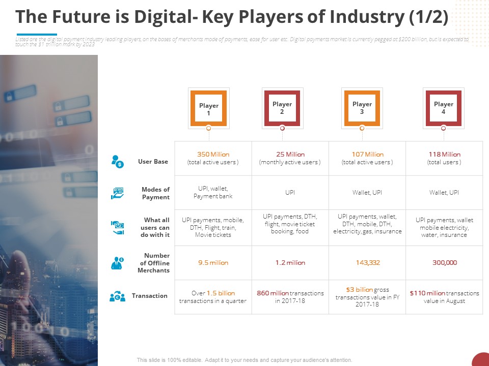 Online Settlement Revolution The Future Is Digital Key Players Of Industry Base Download PDF
