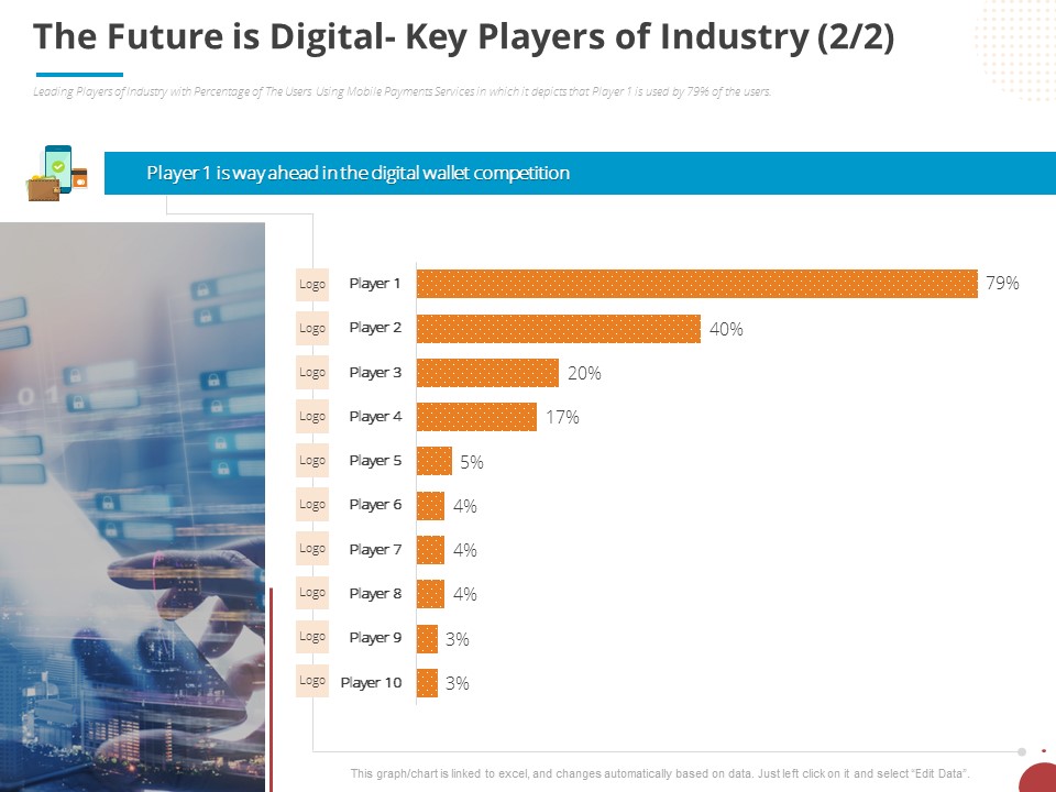 Online Settlement Revolution The Future Is Digital Key Players Of Industry Wallet Download PDF