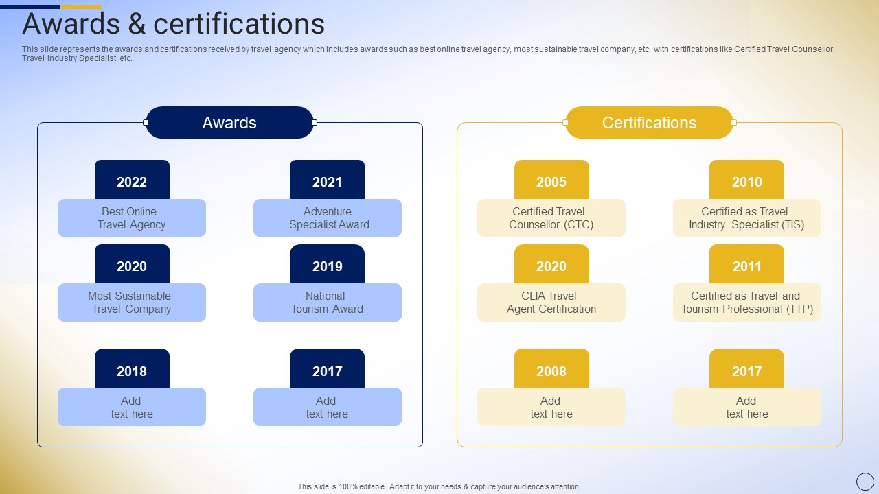 Online Tour And Travel Company Profile Awards And Certifications Background PDF