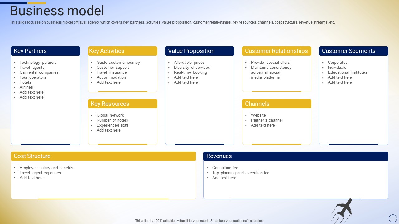 Online Tour And Travel Company Profile Business Model Pictures PDF