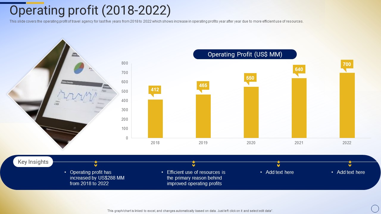 Online Tour And Travel Company Profile Operating Profit 2018 To 2022 Diagrams PDF