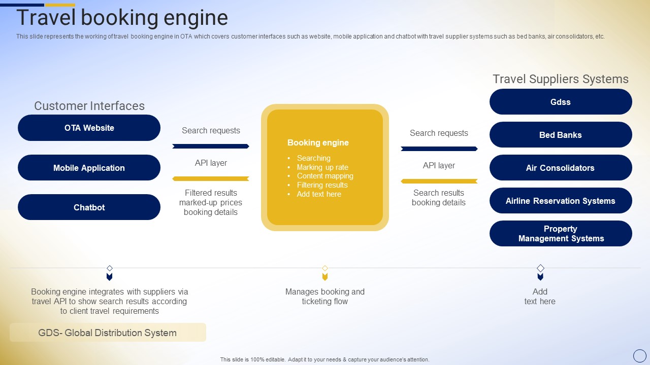 Online Tour And Travel Company Profile Travel Booking Engine Information PDF