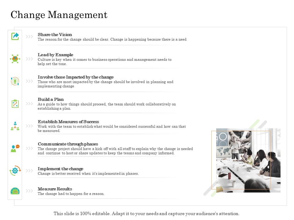 Online Trade Management System Change Management Ppt Summary Model PDF